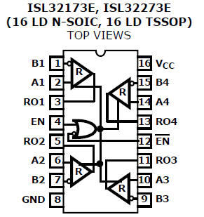 ISL32273EI, 4-канальные приемники RS-485/RS-422 с напряжением питания 3.0...5.5 В и защитой от электростатических разрядов ±16.5 кВ